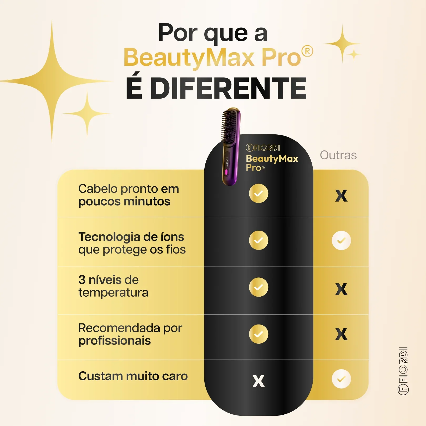 Escova Alisadora Portátil - BeautyMax Pro®